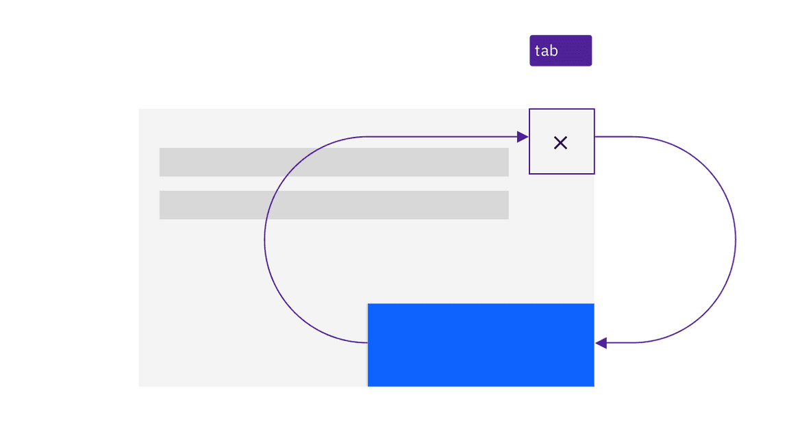 example of modal dialog keyboard interaction