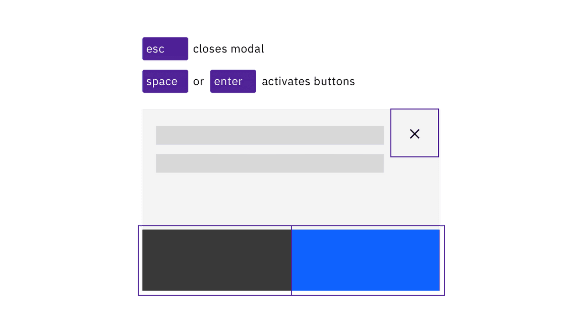 a blue modal dialog contrasts 4.5:1 against the white background and 3:1 against the black body text 